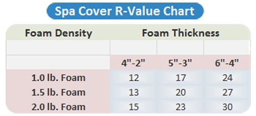 spa-cover-r-value-chart.jpg