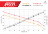 Aeromotive Brushless In-Tank Fuel Pump, 11-17 Mustang (S197 & S550) / 18-20 Mustang (GT/Ecoboost)