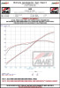 AWE 2024 Ford Mustang Dark Horse S650 RWD Track Edition Cat-Back Exhaust w/ Quad Chrome Silver Tips