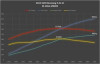 Ford Racing 2024+ Mustang GT/Dark Horse 5.0L Supercharger Kit
