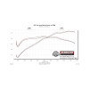 Flowmaster 18-23 Mustang 5.0L Outlaw Axle-Back Exhaust System (No Valves)