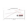 Flowmaster 24-25 Mustang 2.3L/5.0L Outlaw Axle-Back Exhaust System (Non-Valved)