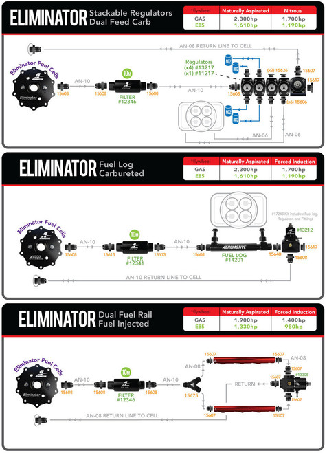 Aeromotive Fuel Cell with Integrated Eliminator In-Tank Fuel Pump Module and Pre-Pump Fuel Filter