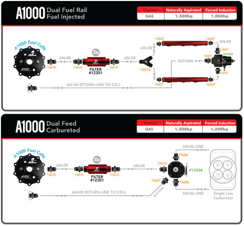 Aeromotive Fuel Cell with Integrated A1000 In-Tank Fuel Pump Module and Pre-Pump Fuel Filter