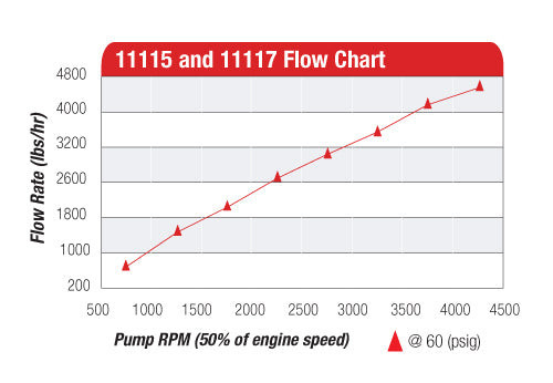 Aeromotive 12-Series Belt Drive Mechanical Pump