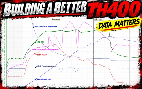 Building a Better TH400: Why the Details Matter