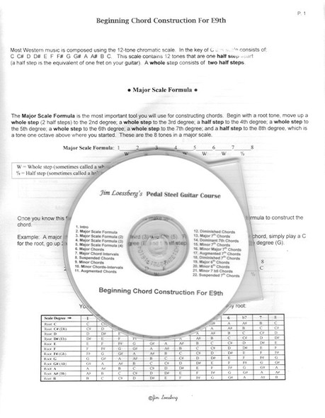 The E9th Series - Beginning Chord Construction - Jim Loessberg's Pedal Steel Course