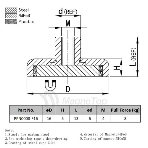 Neodymium Pot 16mm dia. Female Thread 8kg Holding Force
