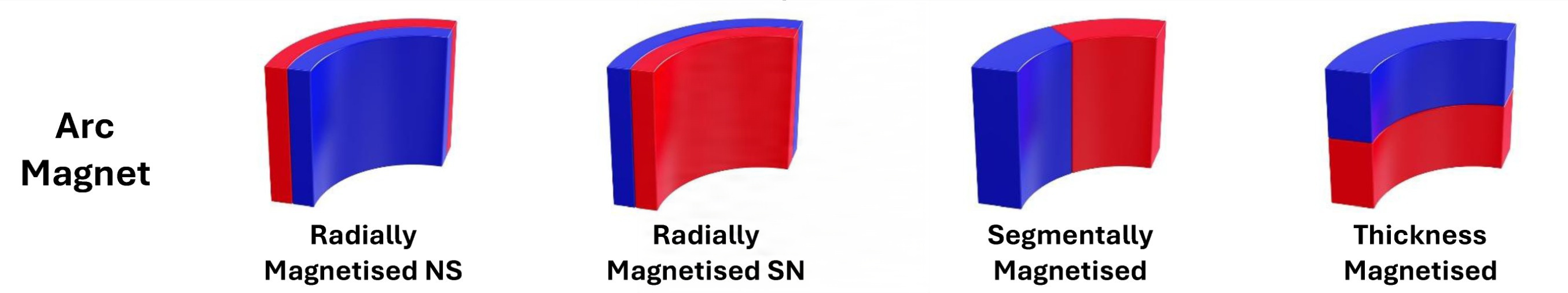 Arc Magnet Magnetization Direction