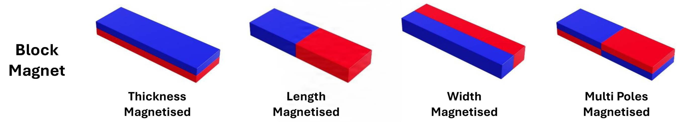 Block Magnet Magnetization Direction