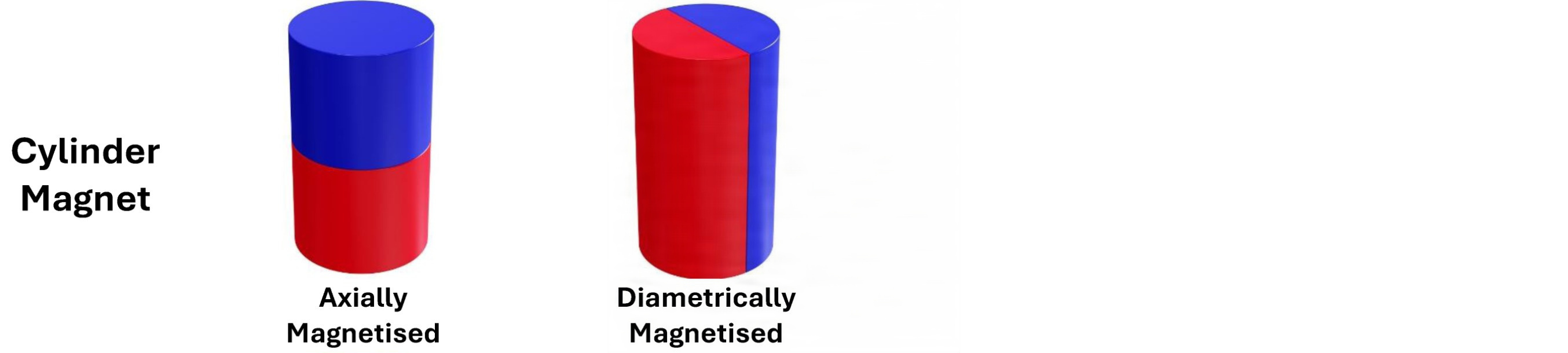 Cylinder Magnet Magnetization Direction