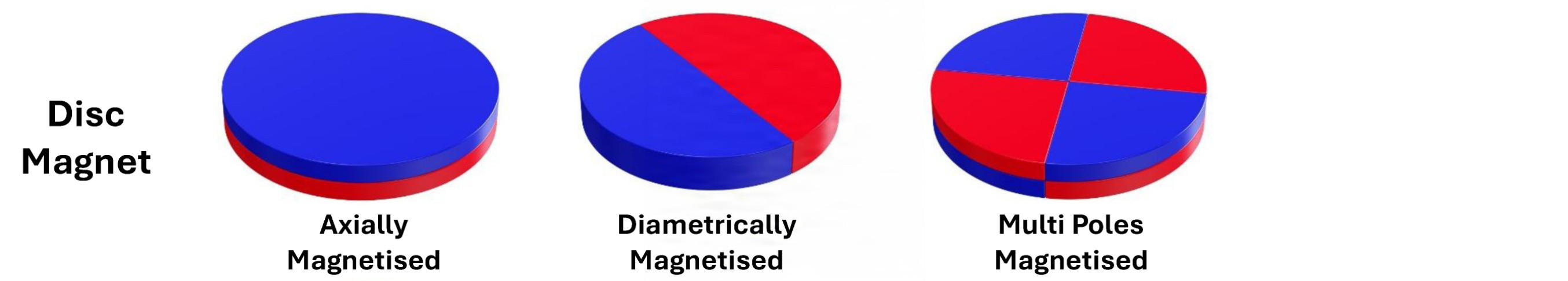Disc Magnet Magnetization Direction