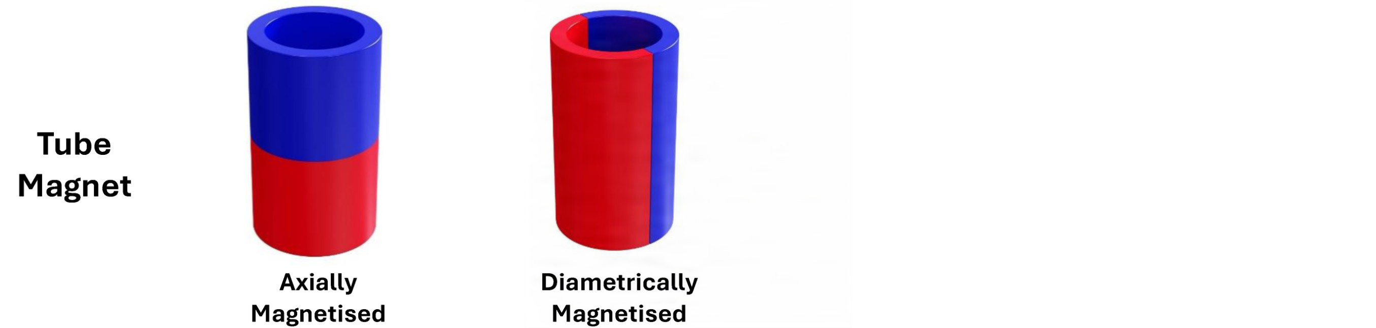 Tube Magnet Magnetization Direction