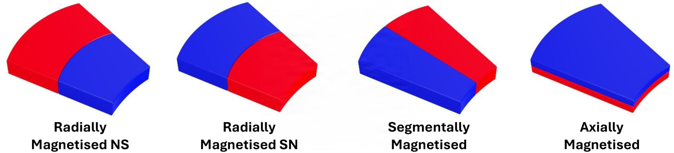 Wedge Magnet Magnetization Direction