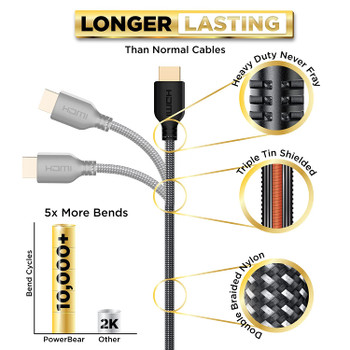 DisplayPort 1.2 to HDMI 2,0a 4k@60hz Active Cable - UPTab