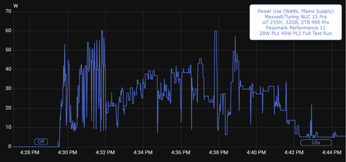 New: power use graphs