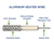 Aluminum Heater Wire Diagram