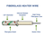 Fiberglass Heater Wire Diagram