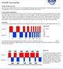SCION AC Square Wave, Ion Bar, Tungsten Alloy Emitter, 22" Data Sheet 2