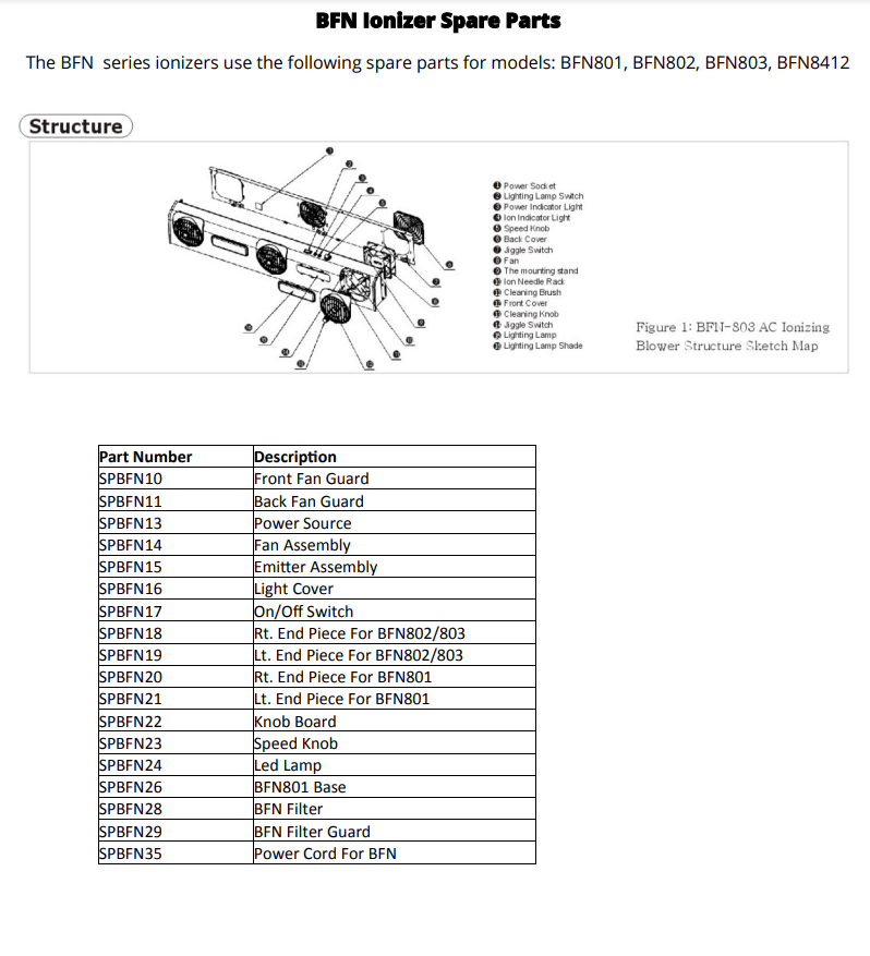 Fan Assembly - SPBFN14 | statictek.com | Statictek.com