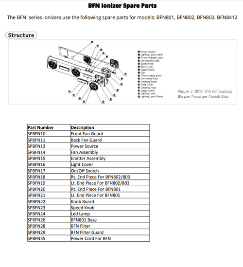 BFN Ionizer Spare Parts Transforming Technologies 2 Data Sheet