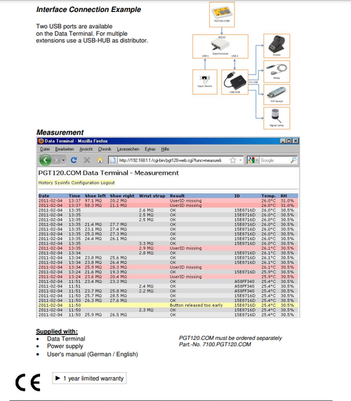 Software for Data Collection Data Sheet 2