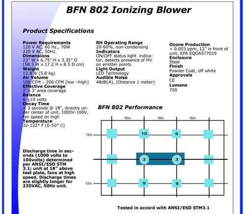 Overhead Ac Ionizer, 2 Fan, Led Task Light Data Sheet 2