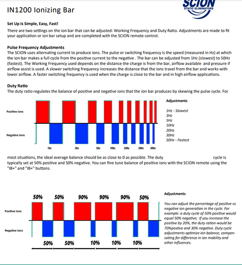 SCION AC Square Wave, Ion Bar, Tungsten Alloy Emitter, 44" Data Sheet 2