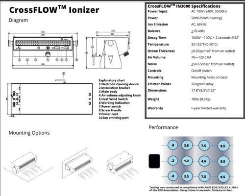 CrossFLOW Extended Range Ionizing Air Blower Data Sheet 2