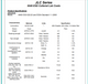 White, Full Length, Lapel Collar, Snap Cuff, ESD Jacket. - JLC5049 Data Sheet 1