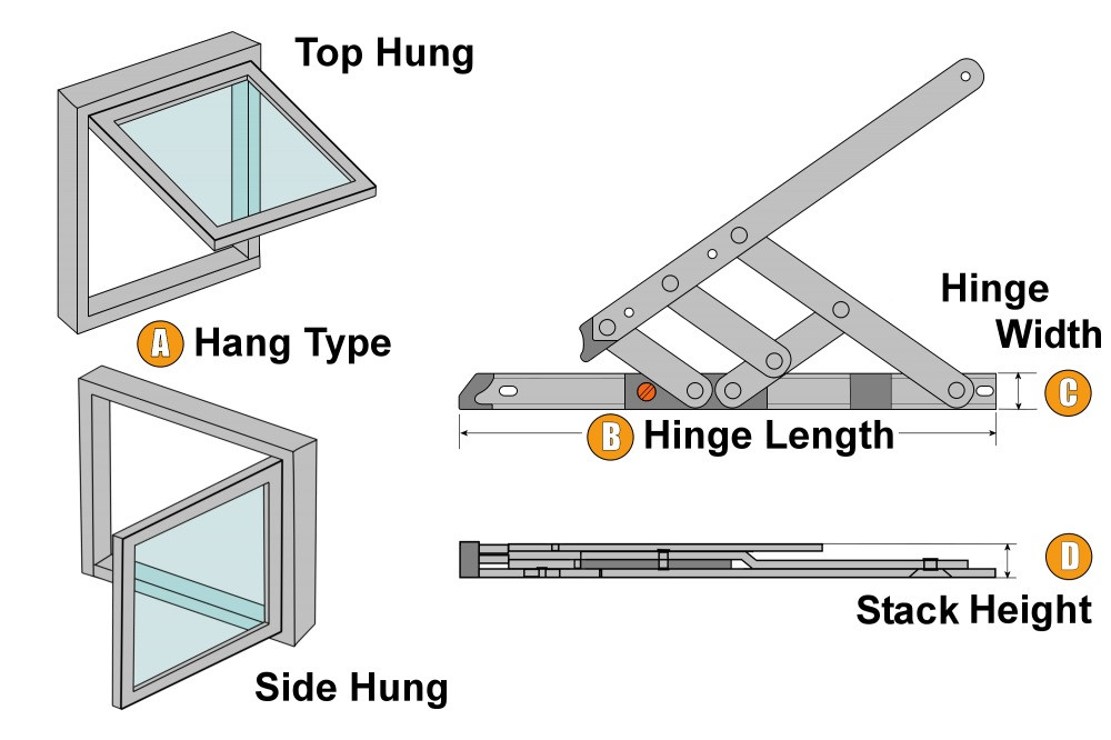 Yale Easy Clean Fire Escape Window Hinge Friction Stay Technical Details