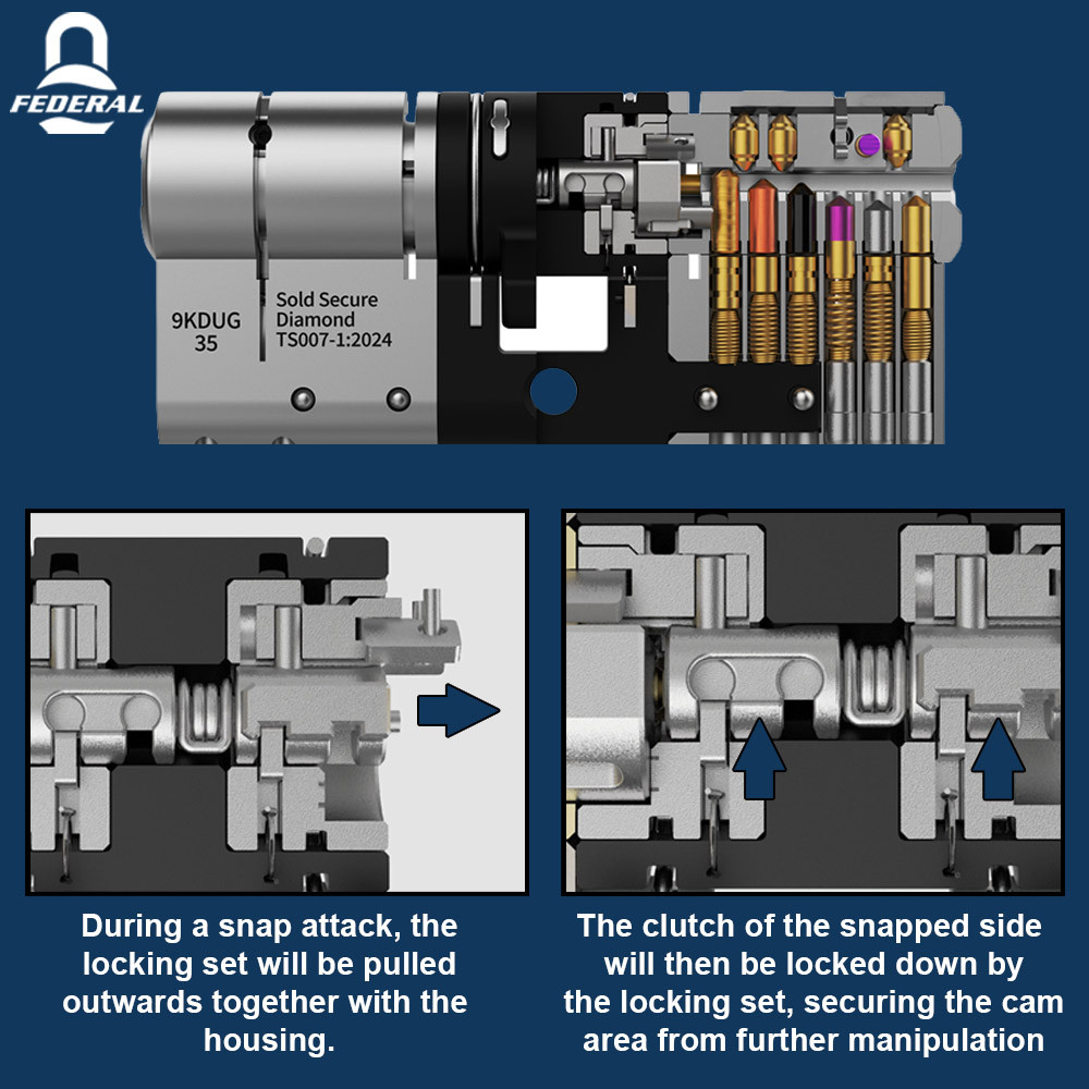 Federal Gabriel 3 Star Euro Cylinder Thumb Turn Door Lock  Chrome - Maximum Security