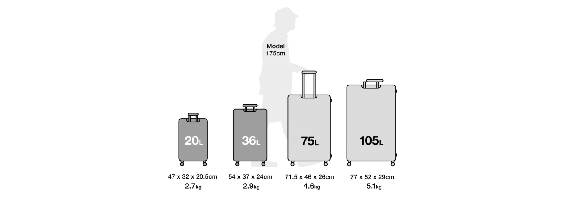 hardcase trolley sizing