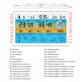 Mjerenje kvalitete zraka putem WiFi meteorološke stanice