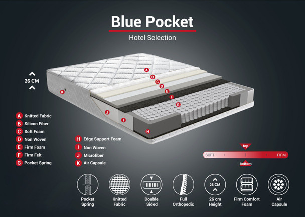 Dušek  Blue Pocket RollPack duple veličine 140x190