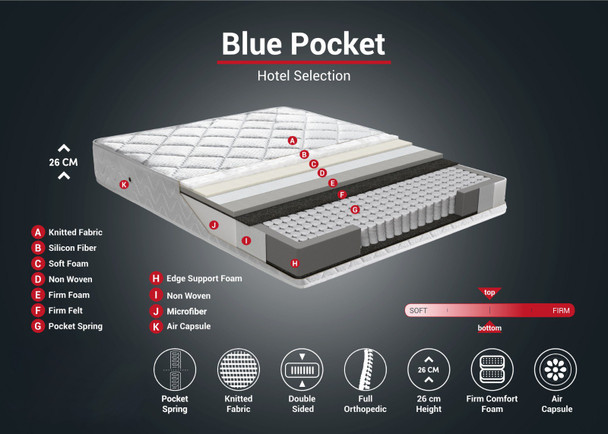 Dušek  Blue Pocket RollPack duple veličine 160x200
