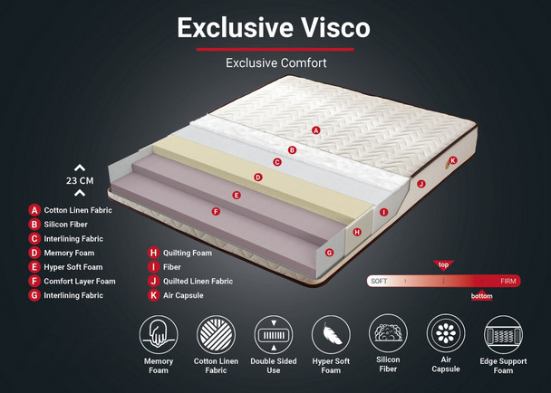Dušek Visco Exclusive 160x200 cm Memory Foam dvostruke veličine Luksuzni mekani dušek