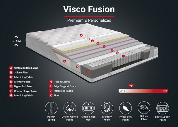 Dušek Luksuzni mekani madrac Visco Fusion 150x200 cm memorijske pjene i džepne opruge dvostruke veličine