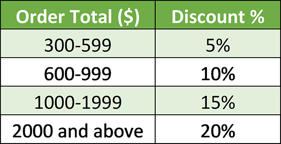 discounttable.png