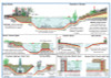 Typical Pond Liner set ups - X Sections