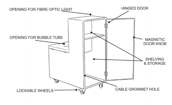 Mobile Sensory Bundle 150M - 1.5m Bubble Tube with Mobile Sensory Unit