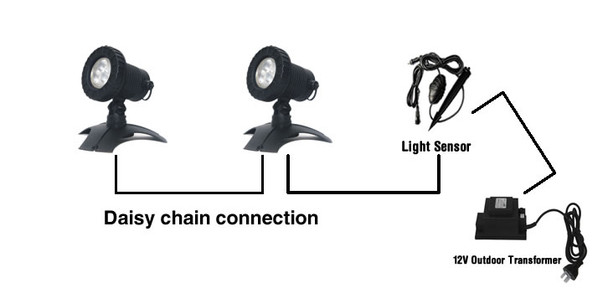 LED 3W WARM WHITE Pond Light kit - Set of 3