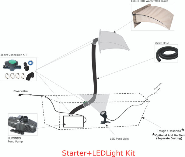 Euro300 Starter Kit + LED Light