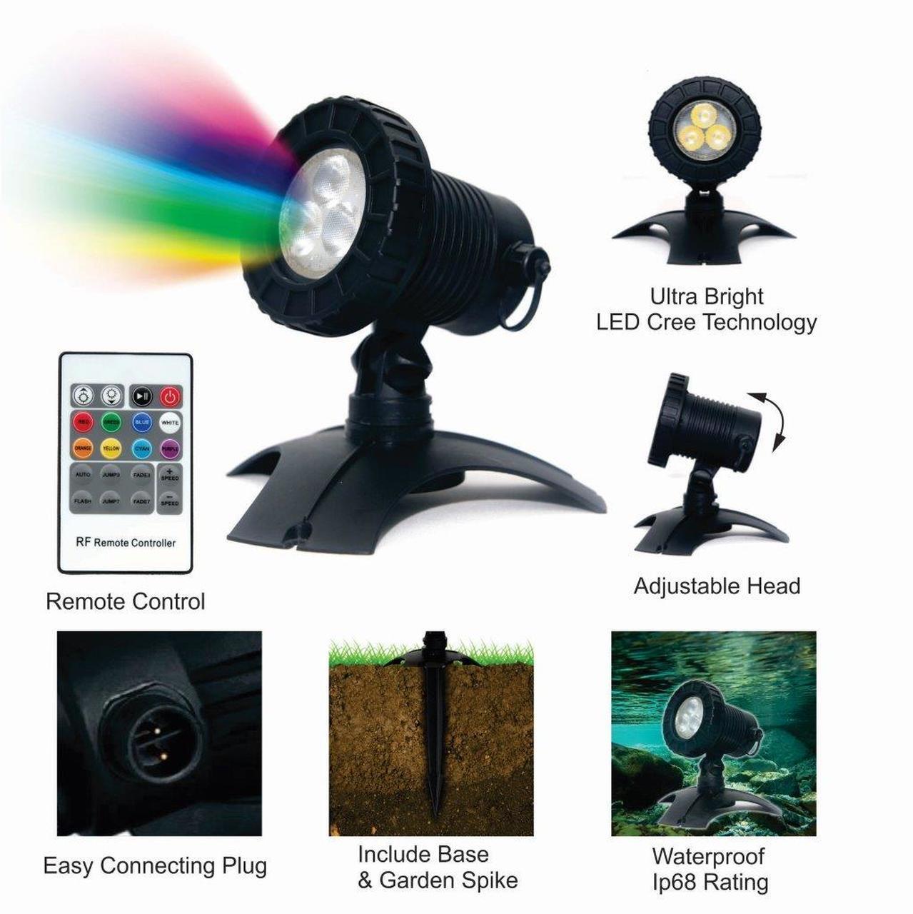 LED Lighting LED Lighting