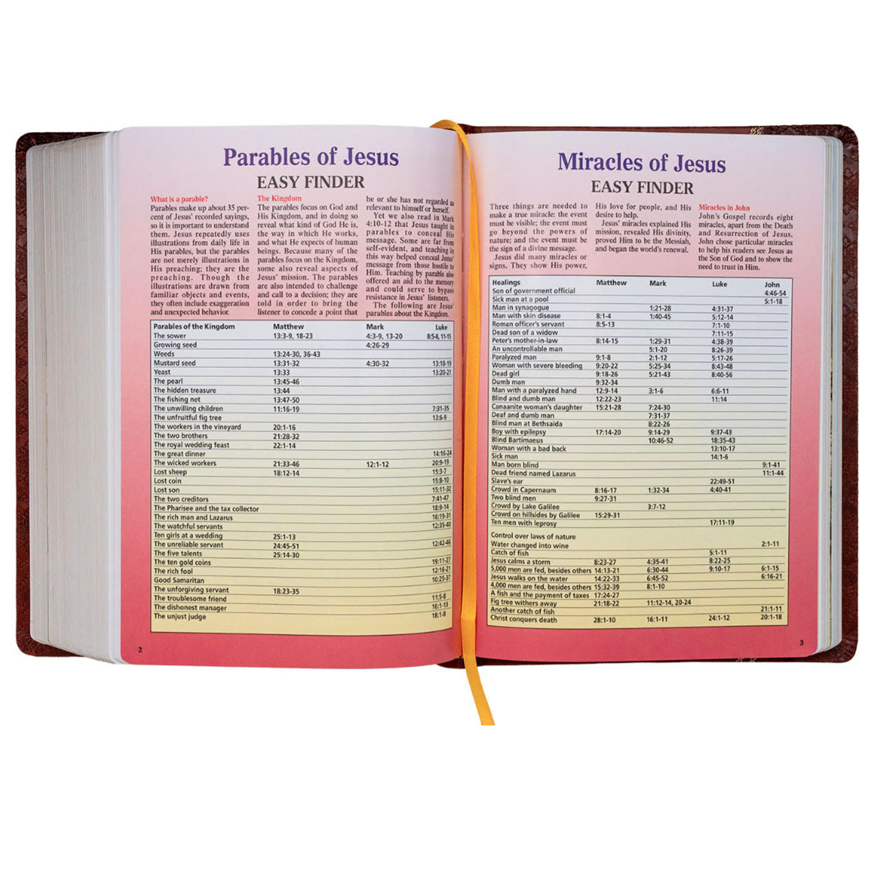 Parables and Miracles of Jesus pages