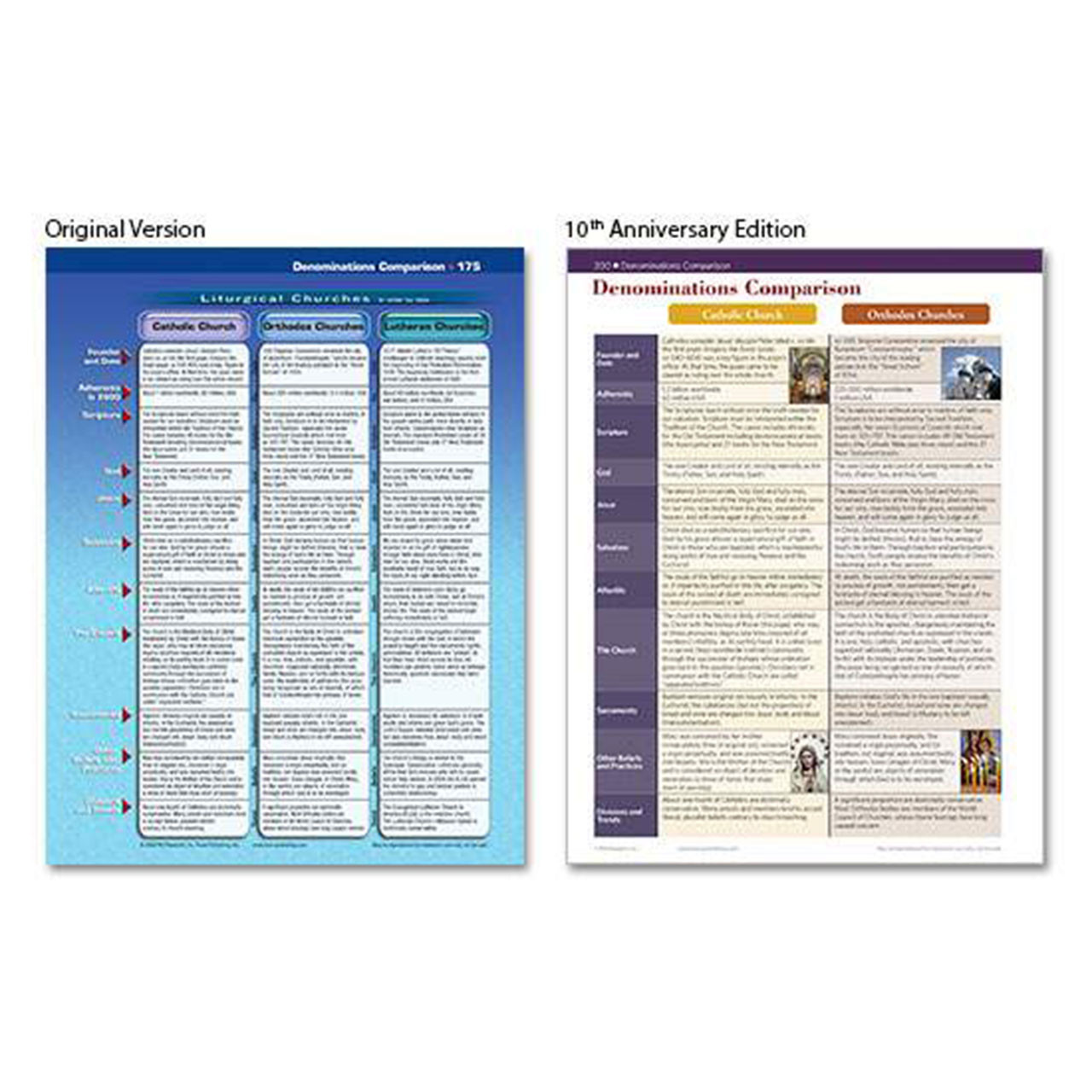 Another comparison of original edition Inside pages showing  vs this 10th Anniversary addition