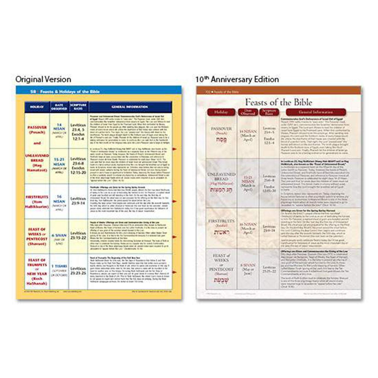 Final photo of comparing updates from the original edition and the new 10th Anniversary edition