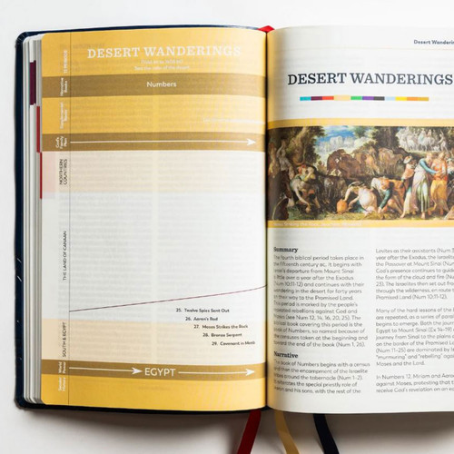 Inside page spread example