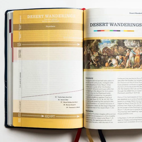 Inside page spread example