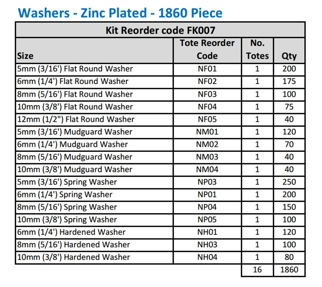 Washer Assortment Kit M5 - M12 - Zinc Plated - 1860 Pieces